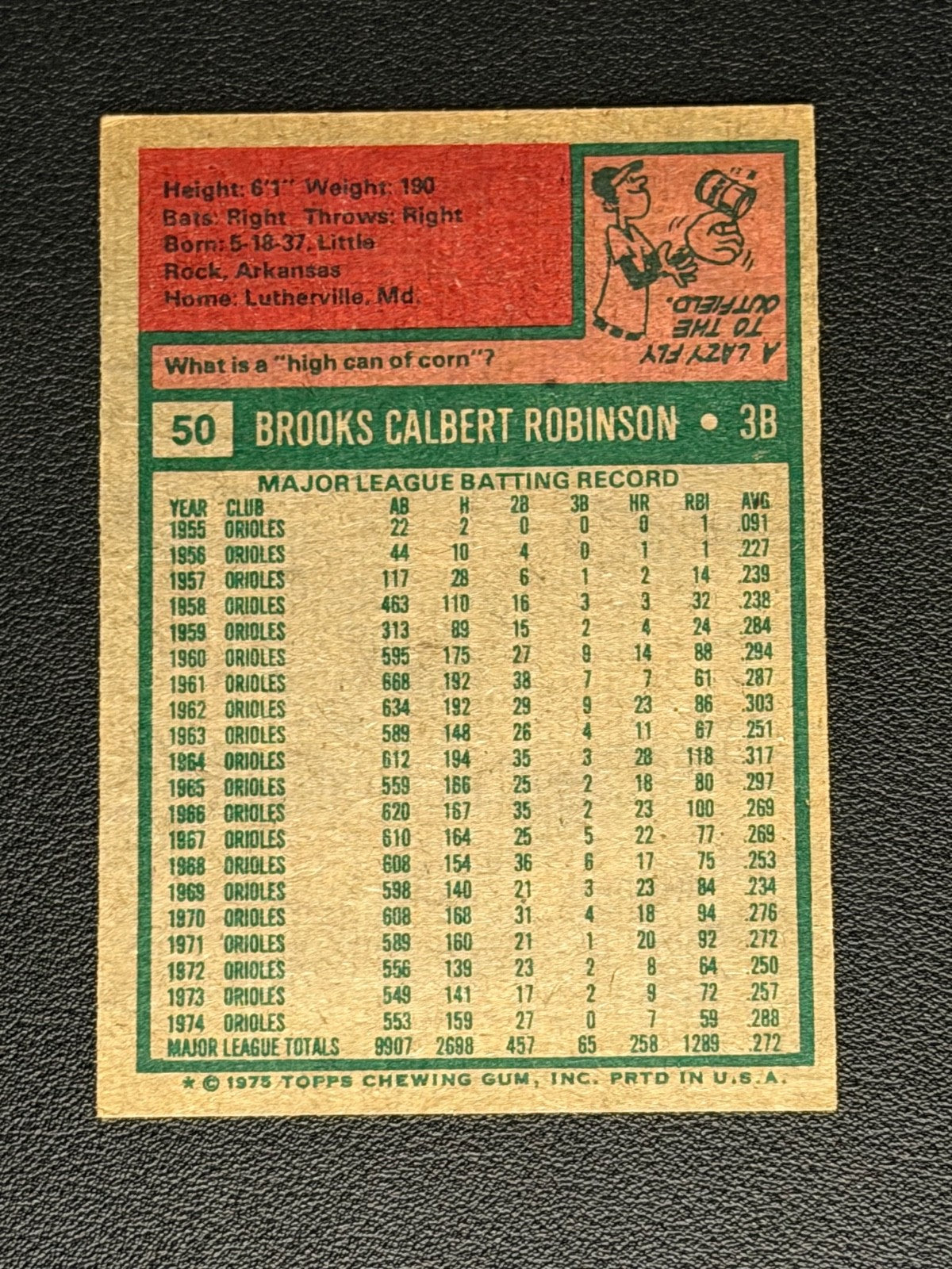 1975 Topps - Brooks Robinson #50 Well Kept!1